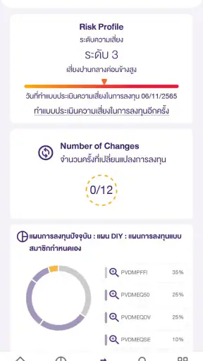 SCB MyProvidentfund