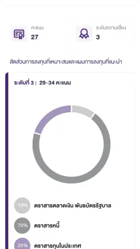 SCB MyProvidentfund
