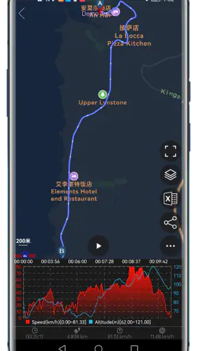Speedometer GPS