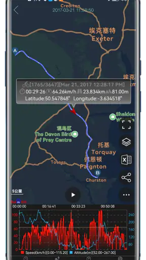 Speedometer GPS