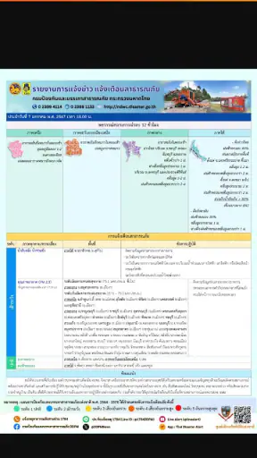 THAI DISASTER ALERT