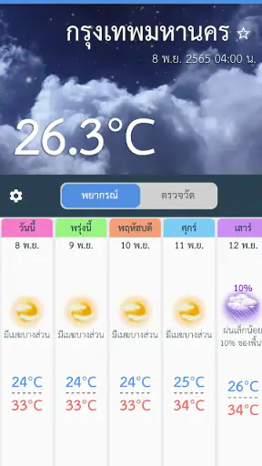 Thai Weather