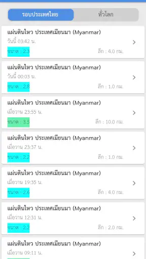 Thai Weather