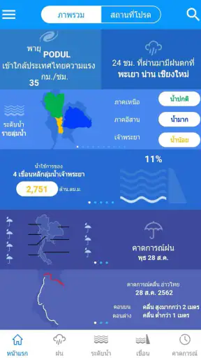 ThaiWater รู้น้ำ รู้อากาศ