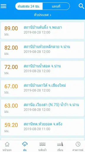 ThaiWater รู้น้ำ รู้อากาศ
