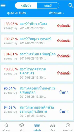 ThaiWater รู้น้ำ รู้อากาศ