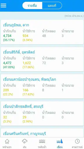 ThaiWater รู้น้ำ รู้อากาศ