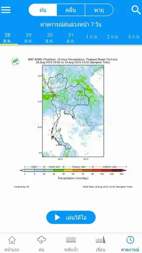 ThaiWater รู้น้ำ รู้อากาศ