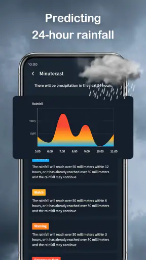 Wander Weather