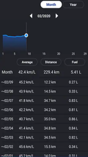Yamaha Motorcycle Connect