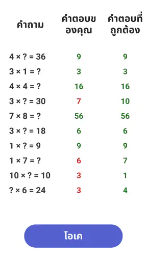 คณิตศาสตร์ - ตารางสูตรคูณ