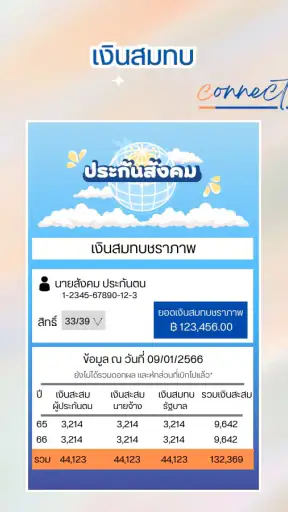 ผู้ประกันตน-ประกันสังคม คู่มือ