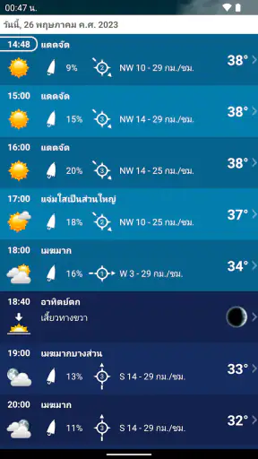 พยากรณ์อากาศ ประเทศไทย XL PRO