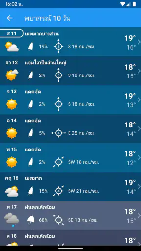 พยากรณ์อากาศ ประเทศไทย XL PRO