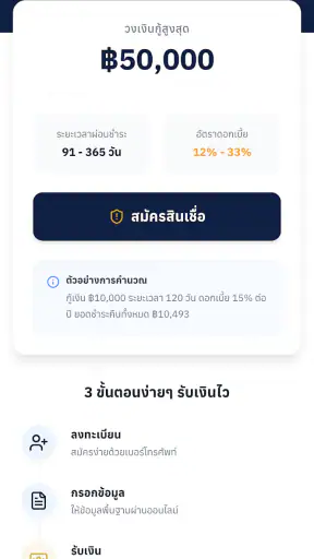 พรเงิน–กู้เงินออนไลน์ด่วน