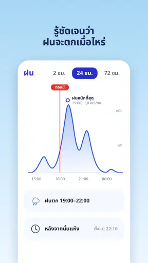 อากาศและเรดาร์ฝน