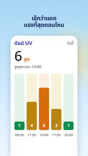 อากาศและเรดาร์ฝน