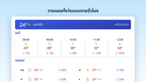 อากาศและเรดาร์ฝน