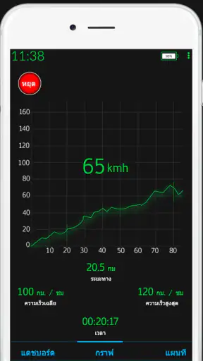 เครื่องวัดความเร็ว GPS