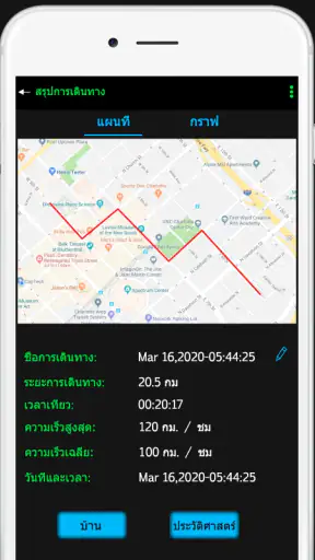 เครื่องวัดความเร็ว GPS