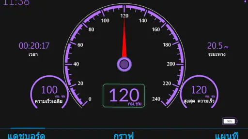 เครื่องวัดความเร็ว GPS