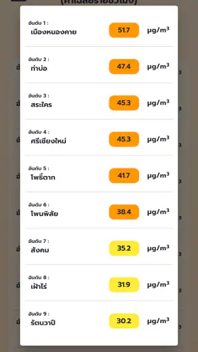 เช็คฝุ่น