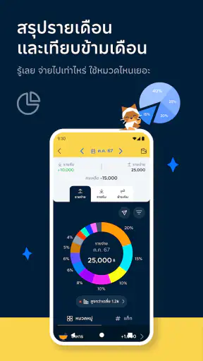 เหมียวจด: จดรายจ่ายอัตโนมัติ