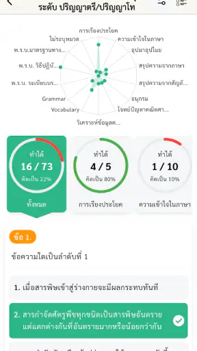 แนวข้อสอบ ก.พ.