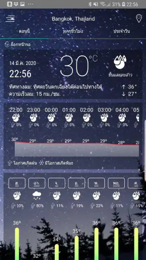 แอพพยากรณ์อากาศ