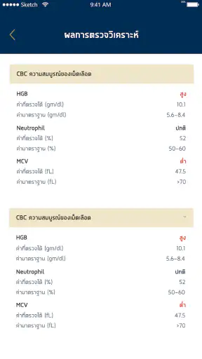 ใกล้หมอ SiPH