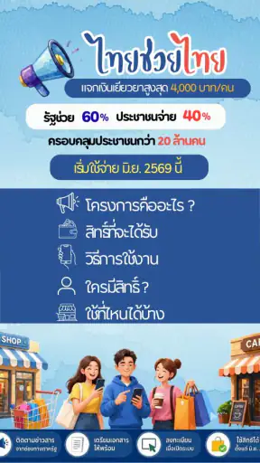 ไทยช่วยไทย-คู่มือรับสิทธิ์