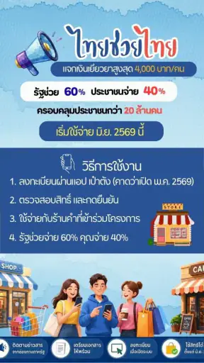 ไทยช่วยไทย-คู่มือรับสิทธิ์