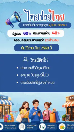 ไทยช่วยไทย-คู่มือรับสิทธิ์