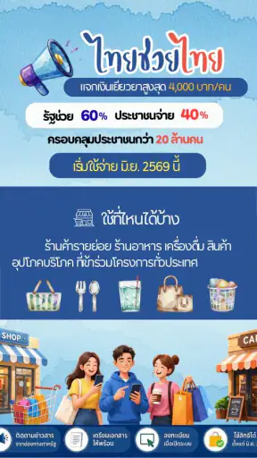 ไทยช่วยไทย-คู่มือรับสิทธิ์