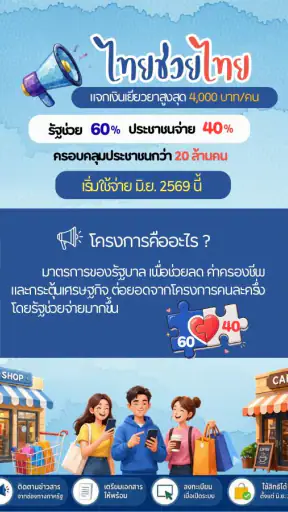 ไทยช่วยไทย-คู่มือรับสิทธิ์