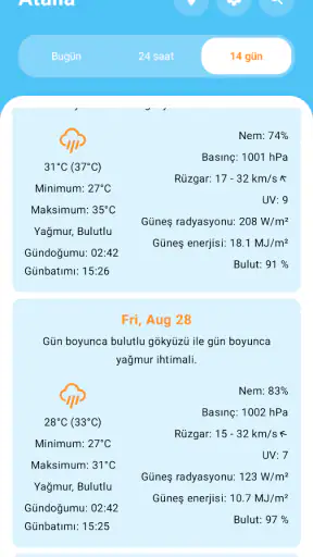 2 haftalık hava tahmini