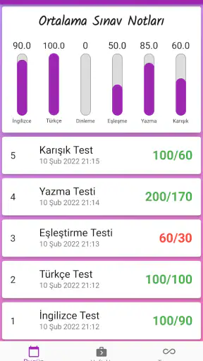 2. Sınıf İngilizce