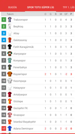2026/2027 Süper Lig Canlı Skor