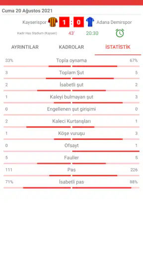 2026/2027 Süper Lig Canlı Skor