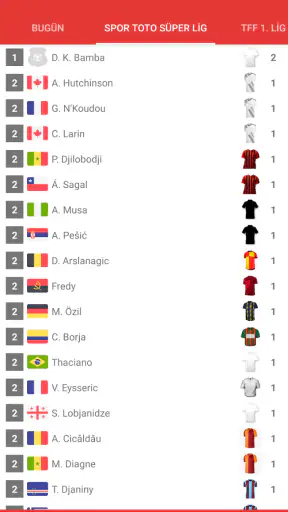 2026/2027 Süper Lig Canlı Skor