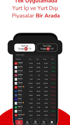 Ak Yatırım TradeAll