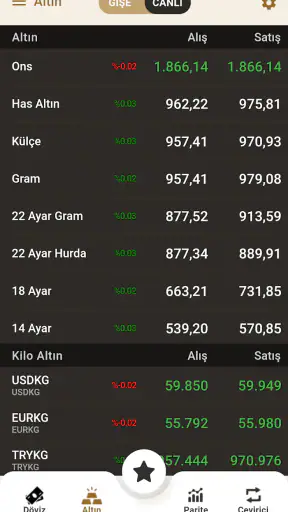 Altınkaynak Döviz & Altın