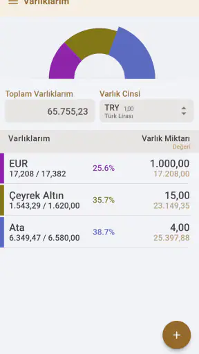 Altınkaynak Döviz & Altın