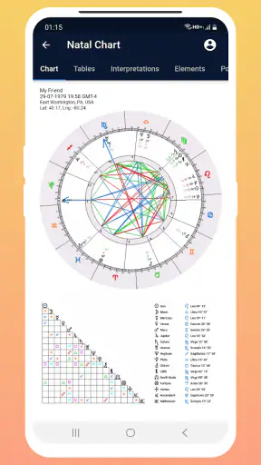 Astrology Master