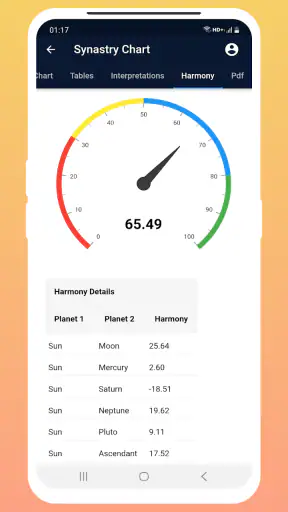 Astrology Master