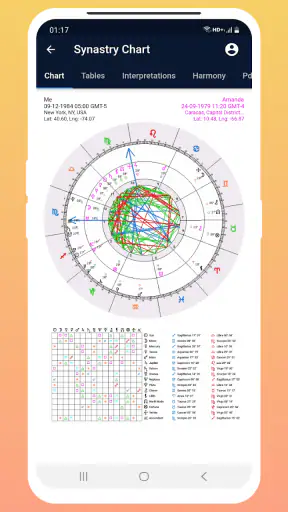 Astrology Master