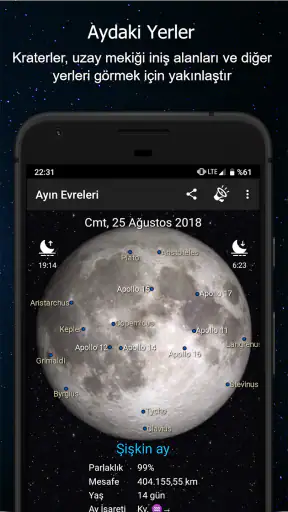Ayın Evreleri