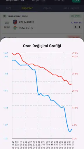 Yapay Zeka İddaa Tahminleri