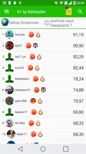 BetsWall iddaa Tahminleri