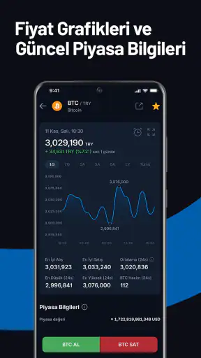 BtcTurk | Kripto : Bitcoin Al